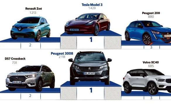 Les entreprises accélèrent l’électrification de leurs flottes